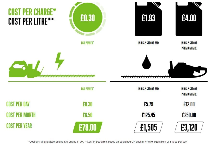 EGO Power+ LBX6000 Pro X 56V Cordless Leaf Blower (Bare Tool) (Bundle Builder) - Image 8